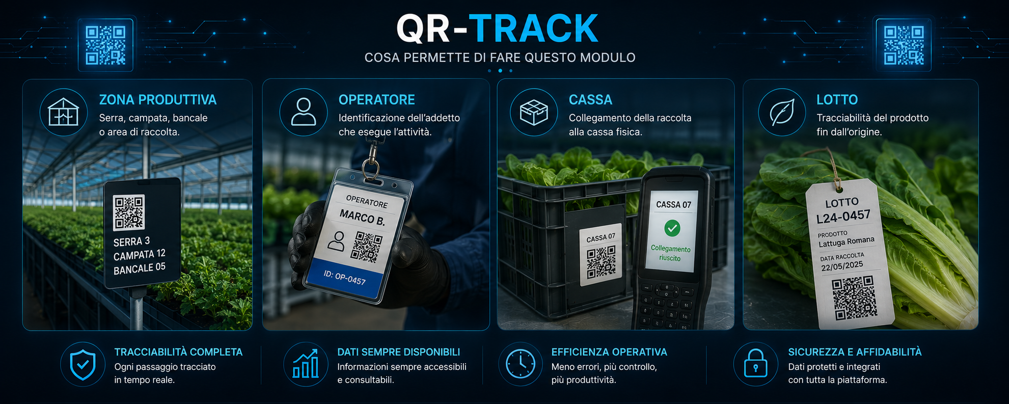 Funzionalità principali Irrigo - canali irrigui, sensori, automazione serre e report storico