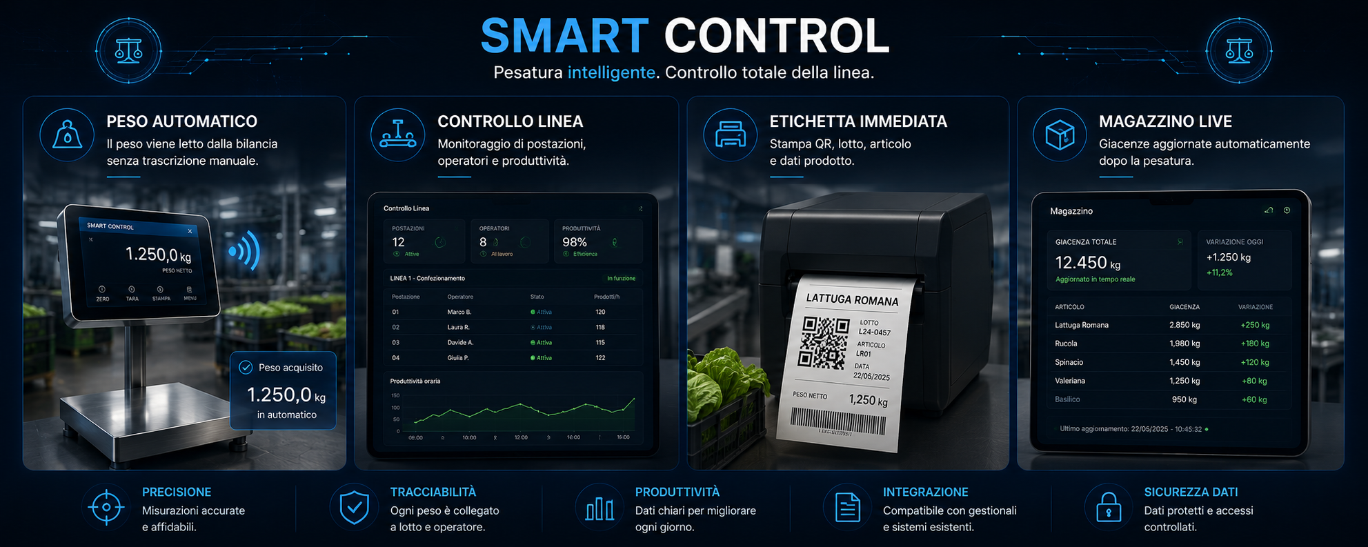 Funzionalità principali Irrigo - canali irrigui, sensori, automazione serre e report storico