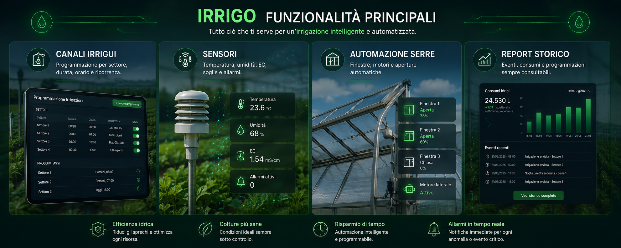 Funzionalità principali Irrigo - canali irrigui, sensori, automazione serre e report storico